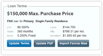 loan terms example